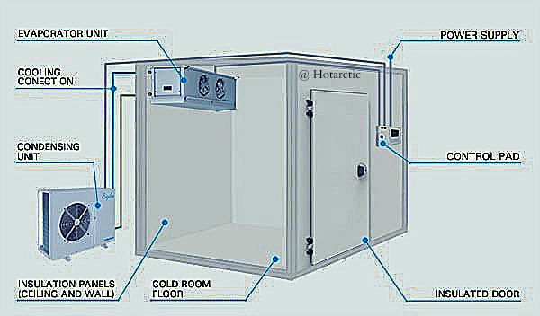 Factors to Consider Before Installing a Cold Room
